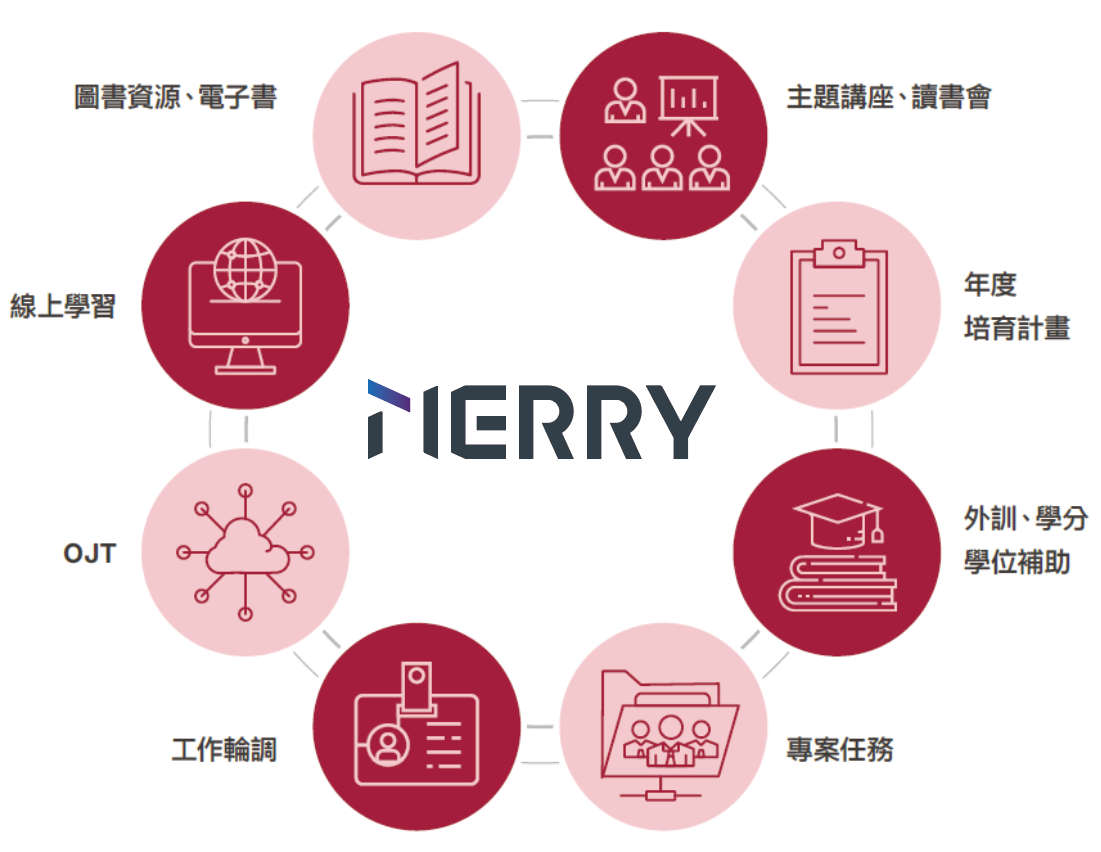 人才發展政策與承諾